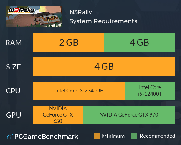 N3Rally System Requirements PC Graph - Can I Run N3Rally N3Rally System Requirements PC Graph - Can I Run N3Rally