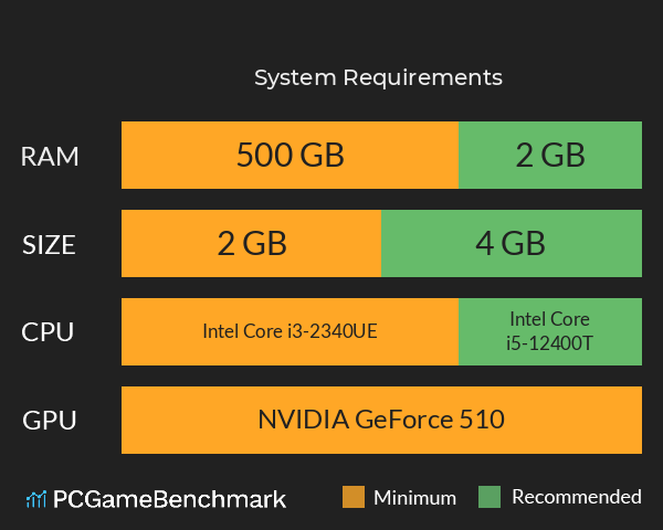 哪吒传奇 System Requirements PC Graph - Can I Run 哪吒传奇 哪吒传奇 System Requirements PC Graph - Can I Run 哪吒传奇