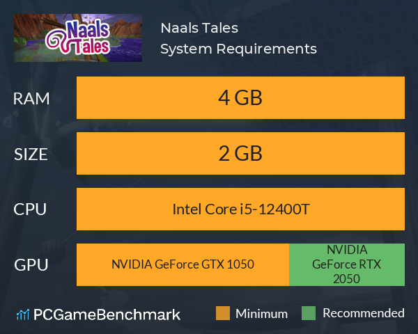 Naals Tales System Requirements PC Graph - Can I Run Naals Tales Naals Tales System Requirements PC Graph - Can I Run Naals Tales