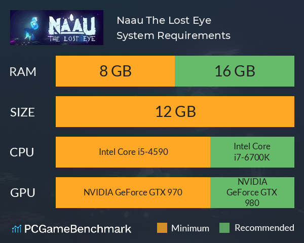 Naau: The Lost Eye System Requirements PC Graph - Can I Run Naau: The Lost Eye Naau: The Lost Eye System Requirements PC Graph - Can I Run Naau: The Lost Eye