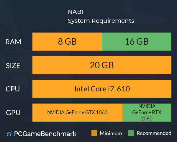 NABI System Requirements PC Graph - Can I Run NABI NABI System Requirements PC Graph - Can I Run NABI