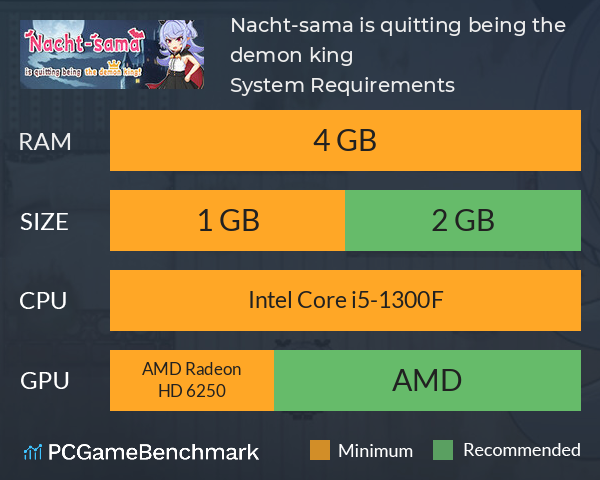 Nacht-sama is quitting being the demon king! System Requirements PC Graph - Can I Run Nacht-sama is quitting being the demon king!