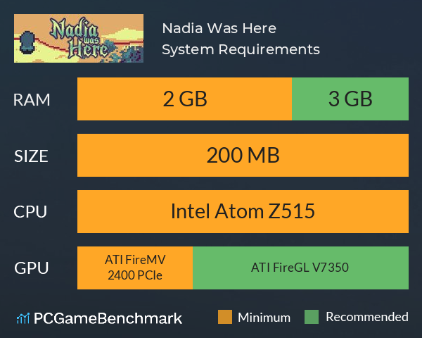 Nadia Was Here System Requirements PC Graph - Can I Run Nadia Was Here