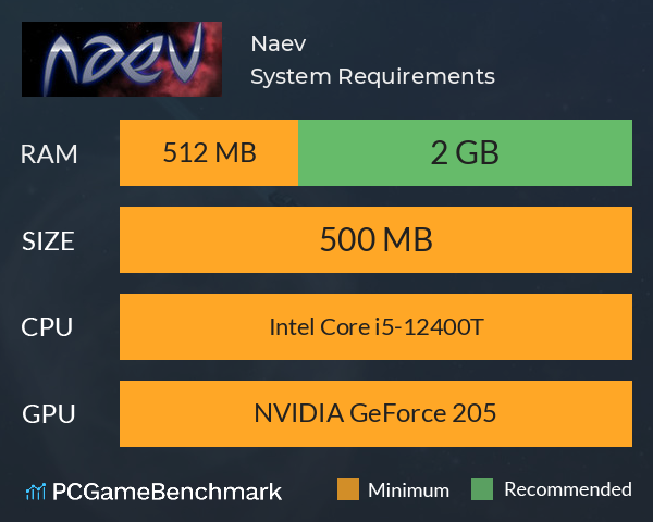 Naev System Requirements PC Graph - Can I Run Naev