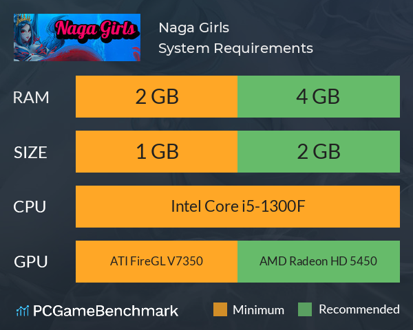 Naga Girls System Requirements PC Graph - Can I Run Naga Girls Naga Girls System Requirements PC Graph - Can I Run Naga Girls