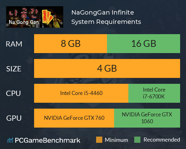 NaGongGan Infinite System Requirements PC Graph - Can I Run NaGongGan Infinite