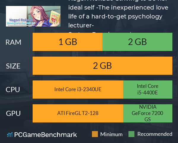 Nagori Rokudo Striving to be her ideal self -The inexperienced love life of a hard-to-get psychology lecturer- System Requirements PC Graph - Can I Run Nagori Rokudo Striving to be her ideal self -The inexperienced love life of a hard-to-get psychology lecturer-