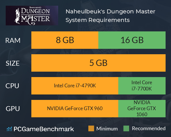 Naheulbeuk's Dungeon Master System Requirements PC Graph - Can I Run Naheulbeuk's Dungeon Master