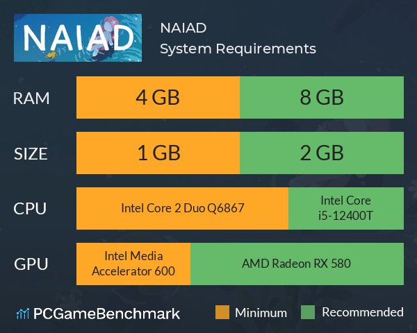 NAIAD System Requirements PC Graph - Can I Run NAIAD NAIAD System Requirements PC Graph - Can I Run NAIAD