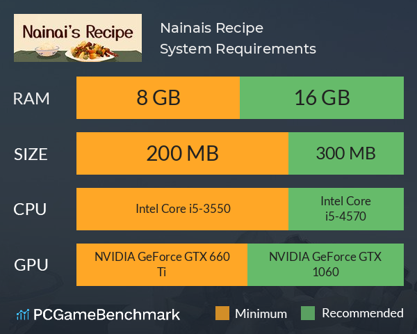 Nainai’s Recipe System Requirements PC Graph - Can I Run Nainai’s Recipe