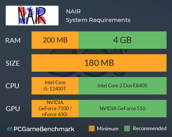 NAIR System Requirements PC Graph - Can I Run NAIR NAIR System Requirements PC Graph - Can I Run NAIR
