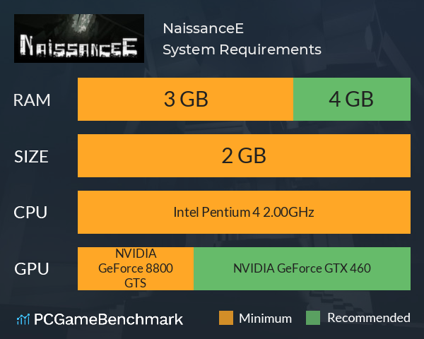 NaissanceE System Requirements PC Graph - Can I Run NaissanceE NaissanceE System Requirements PC Graph - Can I Run NaissanceE