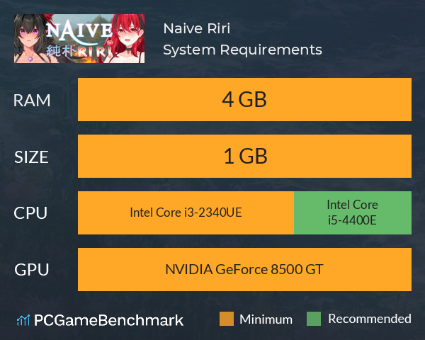 Naive Riri System Requirements PC Graph - Can I Run Naive Riri
