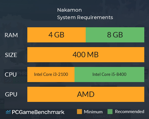 Nakamon System Requirements PC Graph - Can I Run Nakamon Nakamon System Requirements PC Graph - Can I Run Nakamon