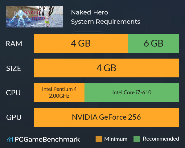 Naked Hero System Requirements PC Graph - Can I Run Naked Hero Naked Hero System Requirements PC Graph - Can I Run Naked Hero