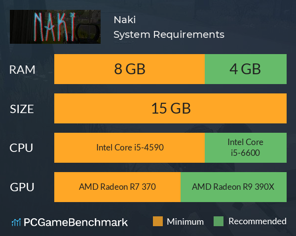 Naki System Requirements PC Graph - Can I Run Naki Naki System Requirements PC Graph - Can I Run Naki