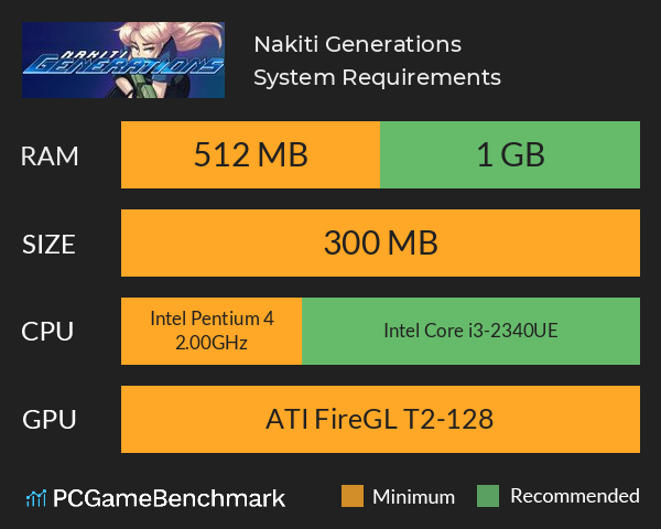Nakiti Generations System Requirements PC Graph - Can I Run Nakiti Generations