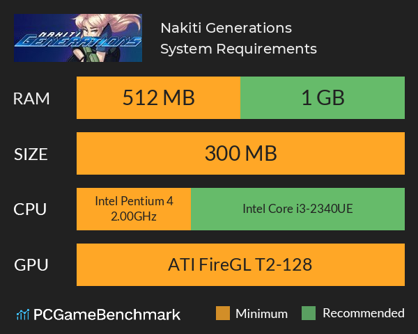 Nakiti Generations System Requirements PC Graph - Can I Run Nakiti Generations Nakiti Generations System Requirements PC Graph - Can I Run Nakiti Generations