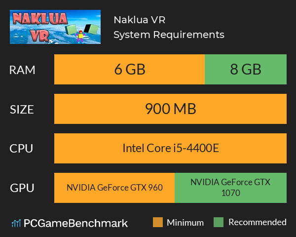 Naklua VR System Requirements PC Graph - Can I Run Naklua VR
