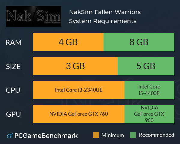 NakSim: Fallen Warriors System Requirements PC Graph - Can I Run NakSim: Fallen Warriors