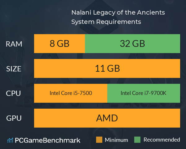 Nalani: Legacy of the Ancients System Requirements PC Graph - Can I Run Nalani: Legacy of the Ancients Nalani: Legacy of the Ancients System Requirements PC Graph - Can I Run Nalani: Legacy of the Ancients