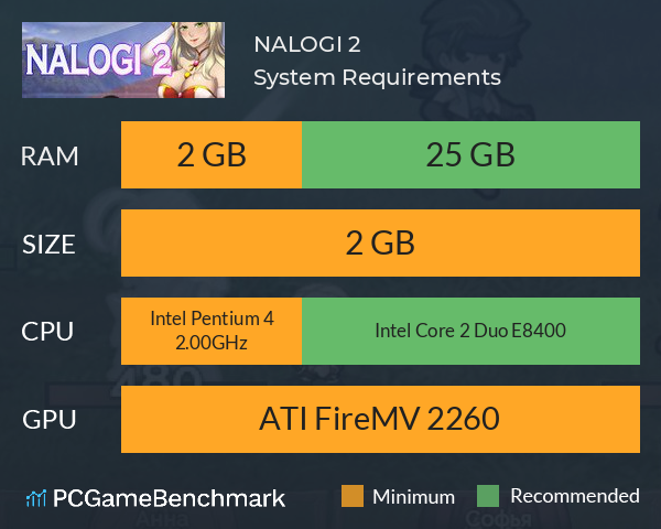 NALOGI 2 System Requirements PC Graph - Can I Run NALOGI 2