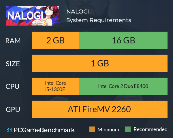 NALOGI System Requirements PC Graph - Can I Run NALOGI NALOGI System Requirements PC Graph - Can I Run NALOGI