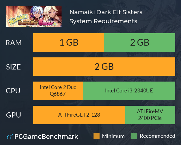 Namaiki Dark Elf Sisters System Requirements PC Graph - Can I Run Namaiki Dark Elf Sisters Namaiki Dark Elf Sisters System Requirements PC Graph - Can I Run Namaiki Dark Elf Sisters