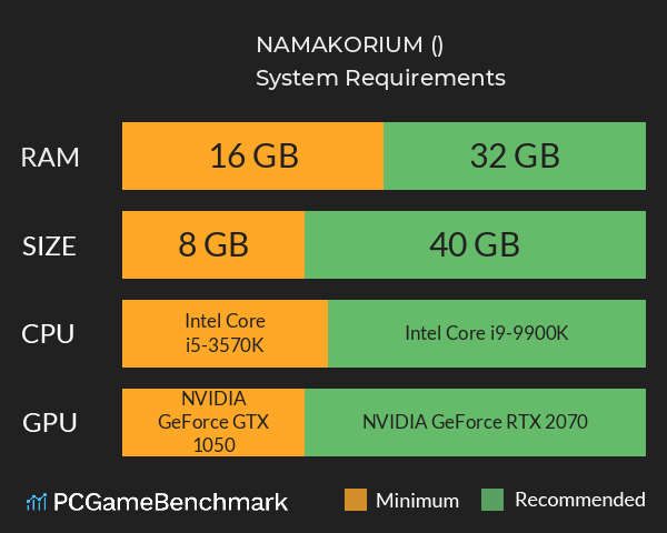 NAMAKORIUM (ナマコリウム) System Requirements PC Graph - Can I Run NAMAKORIUM (ナマコリウム)