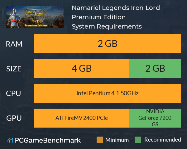 Namariel Legends: Iron Lord Premium Edition System Requirements PC Graph - Can I Run Namariel Legends: Iron Lord Premium Edition