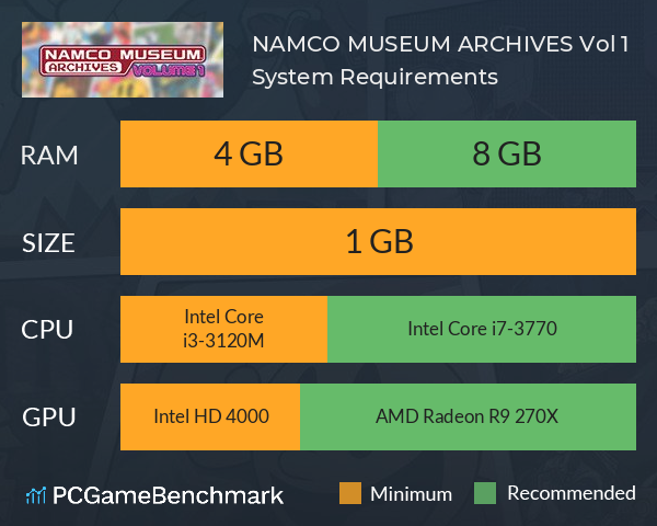 NAMCO MUSEUM ARCHIVES Vol 1 System Requirements PC Graph - Can I Run NAMCO MUSEUM ARCHIVES Vol 1