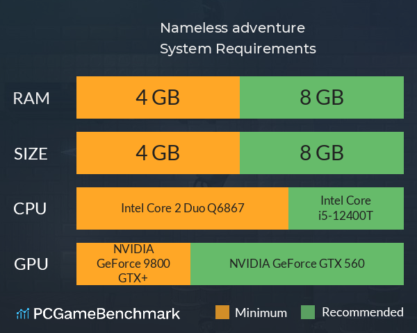 Nameless adventure System Requirements PC Graph - Can I Run Nameless adventure Nameless adventure System Requirements PC Graph - Can I Run Nameless adventure
