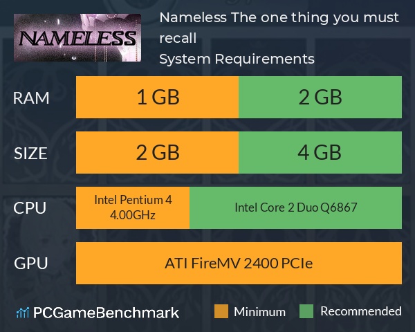 Nameless ~The one thing you must recall~ System Requirements PC Graph - Can I Run Nameless ~The one thing you must recall~ Nameless ~The one thing you must recall~ System Requirements PC Graph - Can I Run Nameless ~The one thing you must recall~