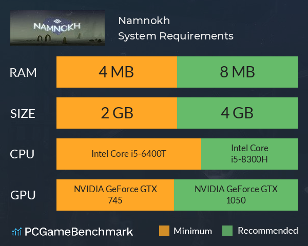 Namnokh System Requirements PC Graph - Can I Run Namnokh