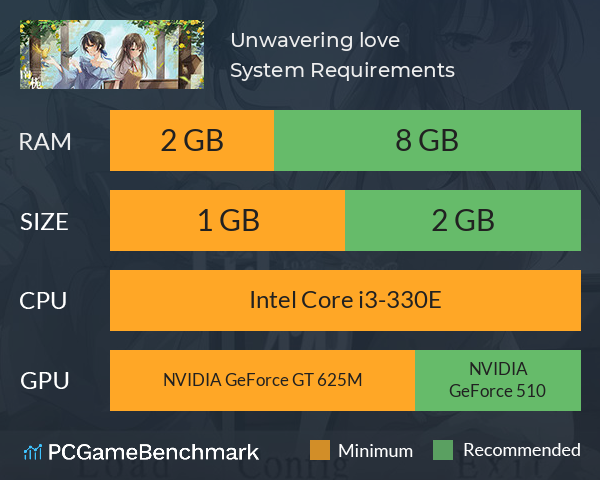 南栀 Unwavering love System Requirements PC Graph - Can I Run 南栀 Unwavering love 南栀 Unwavering love System Requirements PC Graph - Can I Run 南栀 Unwavering love