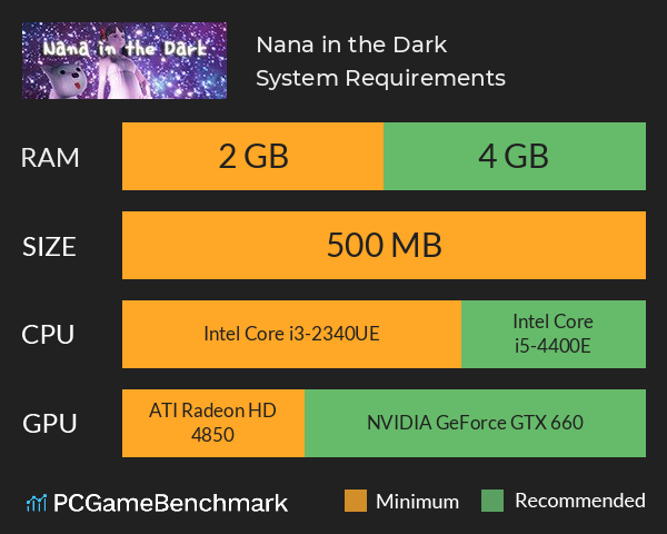 Nana in the Dark System Requirements PC Graph - Can I Run Nana in the Dark