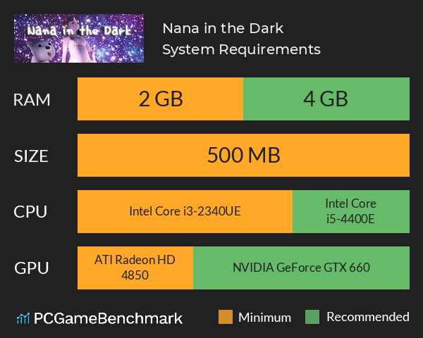 Nana in the Dark System Requirements PC Graph - Can I Run Nana in the Dark Nana in the Dark System Requirements PC Graph - Can I Run Nana in the Dark