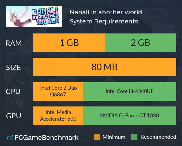 Nanali in another world System Requirements PC Graph - Can I Run Nanali in another world Nanali in another world System Requirements PC Graph - Can I Run Nanali in another world