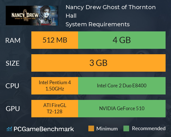 Nancy Drew: Ghost of Thornton Hall System Requirements PC Graph - Can I Run Nancy Drew: Ghost of Thornton Hall