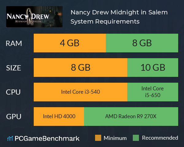 Nancy Drew®: Midnight in Salem System Requirements PC Graph - Can I Run Nancy Drew®: Midnight in Salem