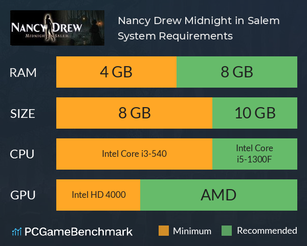 Nancy Drew®: Midnight in Salem System Requirements PC Graph - Can I Run Nancy Drew®: Midnight in Salem