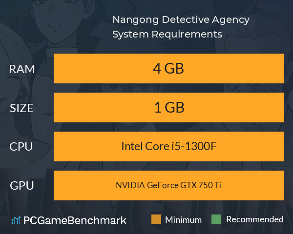 Nangong Detective Agency System Requirements PC Graph - Can I Run Nangong Detective Agency Nangong Detective Agency System Requirements PC Graph - Can I Run Nangong Detective Agency