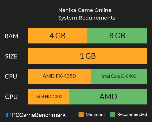 Nanika Game Online System Requirements PC Graph - Can I Run Nanika Game Online Nanika Game Online System Requirements PC Graph - Can I Run Nanika Game Online