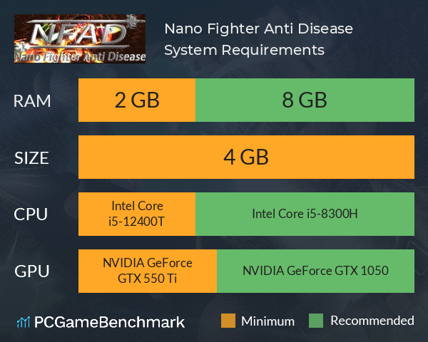 Nano Fighter Anti Disease System Requirements PC Graph - Can I Run Nano Fighter Anti Disease Nano Fighter Anti Disease System Requirements PC Graph - Can I Run Nano Fighter Anti Disease