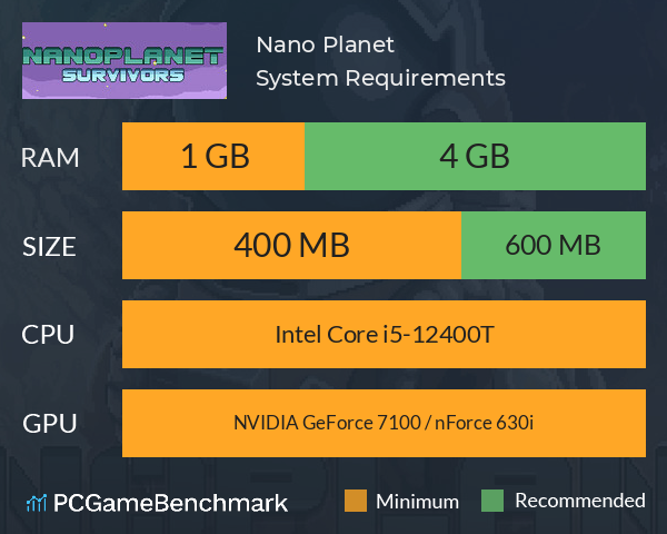 Nano Planet System Requirements PC Graph - Can I Run Nano Planet Nano Planet System Requirements PC Graph - Can I Run Nano Planet