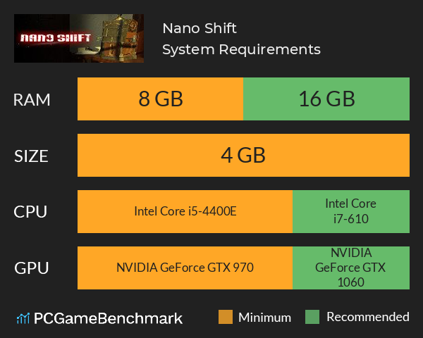 Nano Shift System Requirements PC Graph - Can I Run Nano Shift