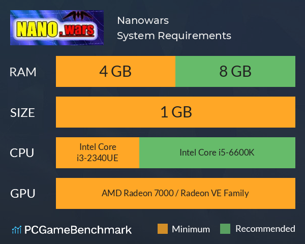 Nano.wars System Requirements PC Graph - Can I Run Nano.wars