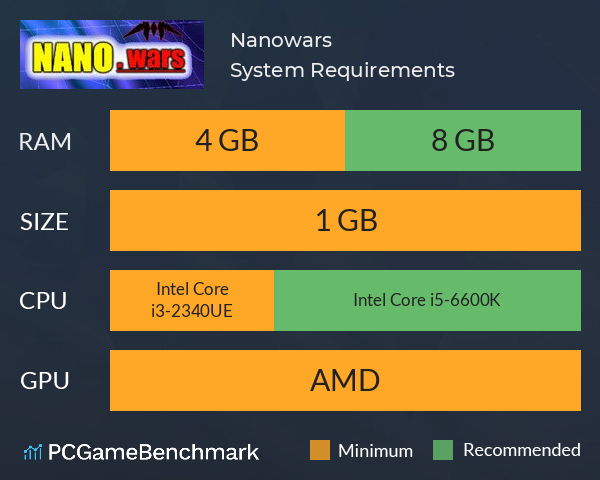Nano.wars System Requirements PC Graph - Can I Run Nano.wars Nano.wars System Requirements PC Graph - Can I Run Nano.wars