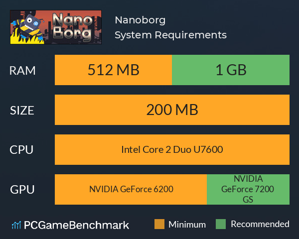 Nanoborg System Requirements PC Graph - Can I Run Nanoborg