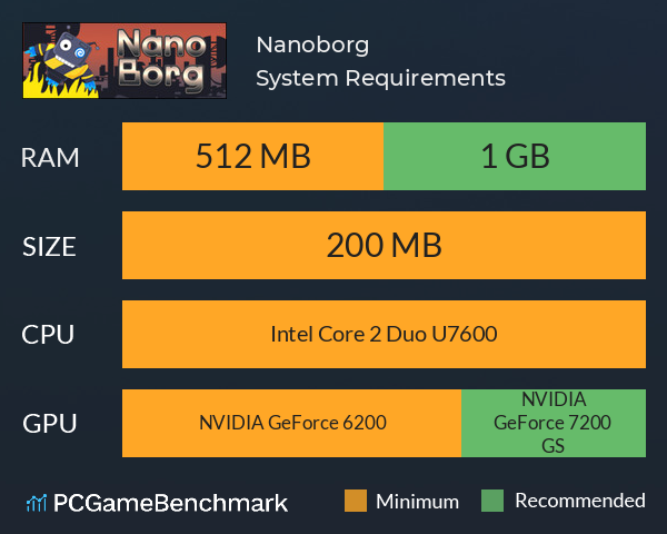 Nanoborg System Requirements PC Graph - Can I Run Nanoborg Nanoborg System Requirements PC Graph - Can I Run Nanoborg